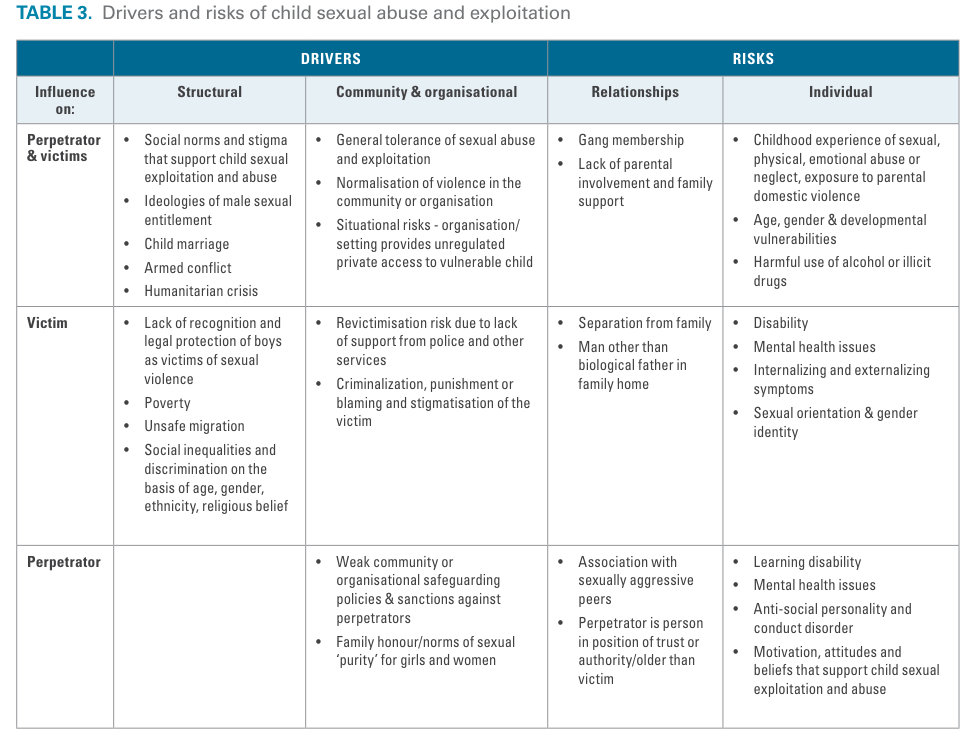 photo: UN report